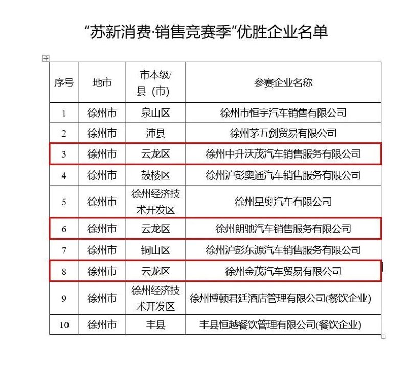 徐州批发市场的活力再现